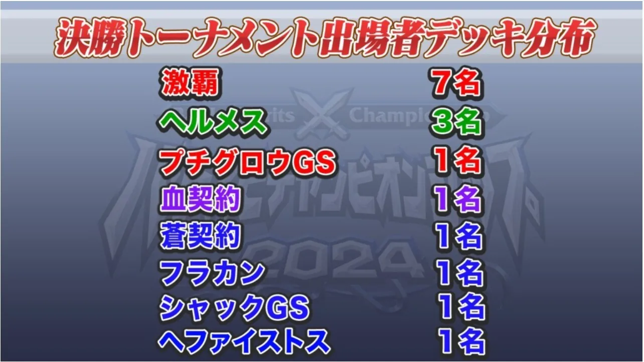 Battle Spirits 3on3」 メタゲーム解説