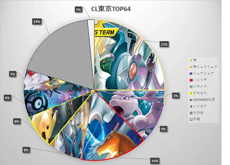 攻略記事 | とーしん | CL東京2020メタゲームブレイクダウン