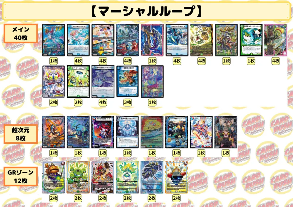 旧マーシャルループデッキ デュエルマスターズ マーシャルループ デッキレシピ詳細 | ガチ